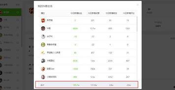 娱乐圈吃瓜爆料抖音账号,揭秘明星幕后故事，带你走进娱乐圈真相！