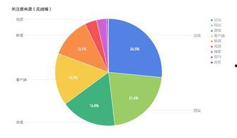 娱乐吃瓜舆情分析图表