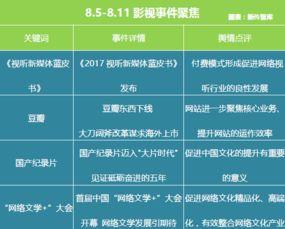 娱乐吃瓜舆情分析图表